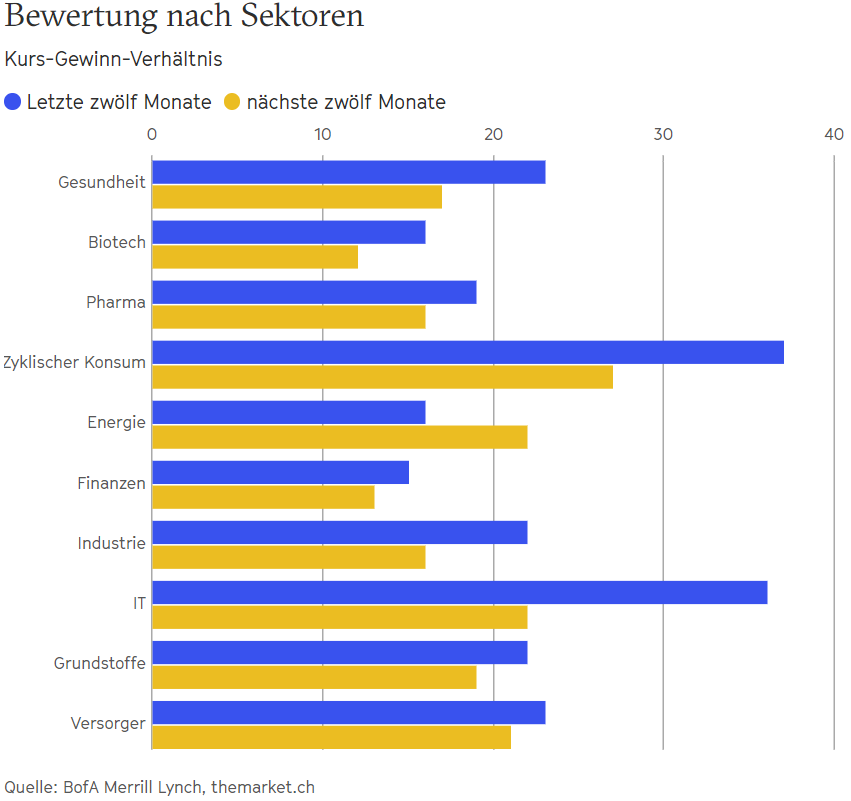 Im Biotech Sektor Keimt Hoffnung The Market Im Biotech Sektor Keimt Hoffnung The Market