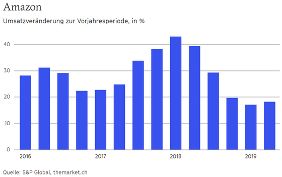 Big Tech Auf Dem Prufstand The Market