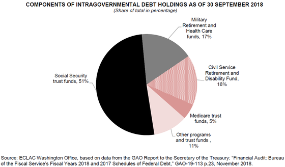 Low Growth, Inflation and a Mountain of Debt are Joe Biden's Welcome Gifts  | The Market