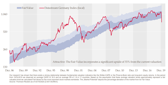 Aktienkaufe Sind In Panikphasen Weit Weniger Riskant Als In Der Euphorie The Market