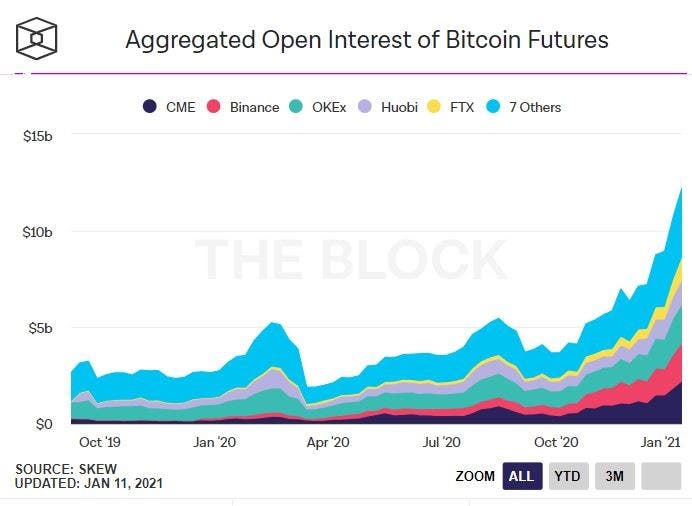 wie man von bitcoin-futures profitiert option dax put