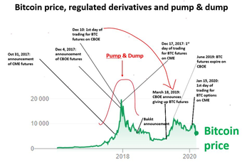 fx options pricing formula kein bitcoin-handel für cme