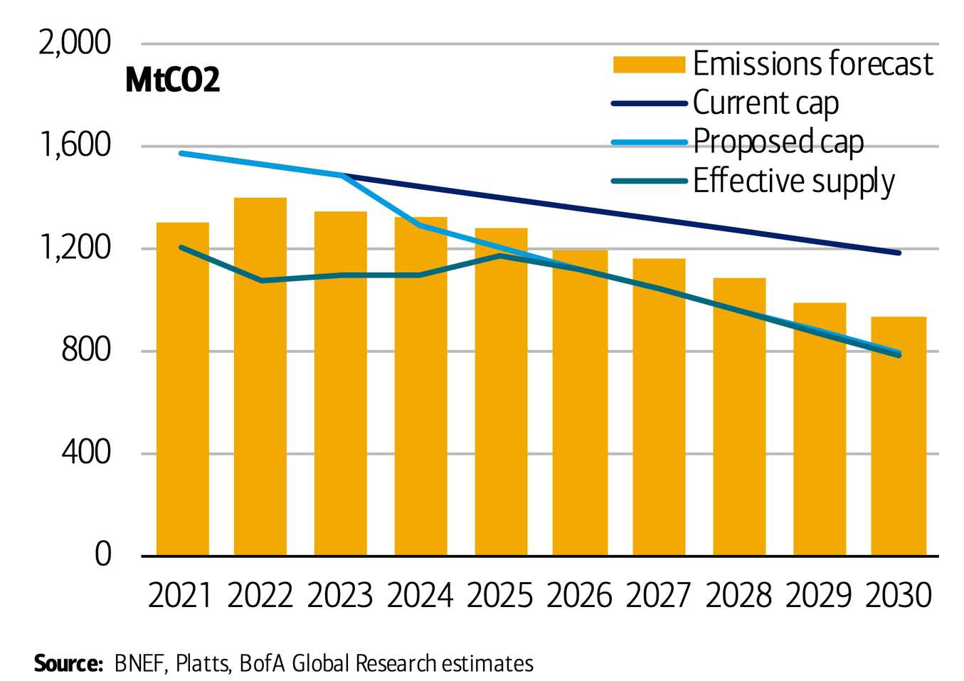 Wie man in CO2-Zertifikate investiert | The Market Wie man in CO2-Zertifikate investiert | The Market