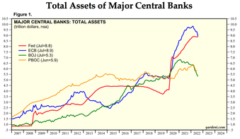 Total assets of the Federal Reserve, the ECB, the Bank of Japan and the People’s Bank of China.