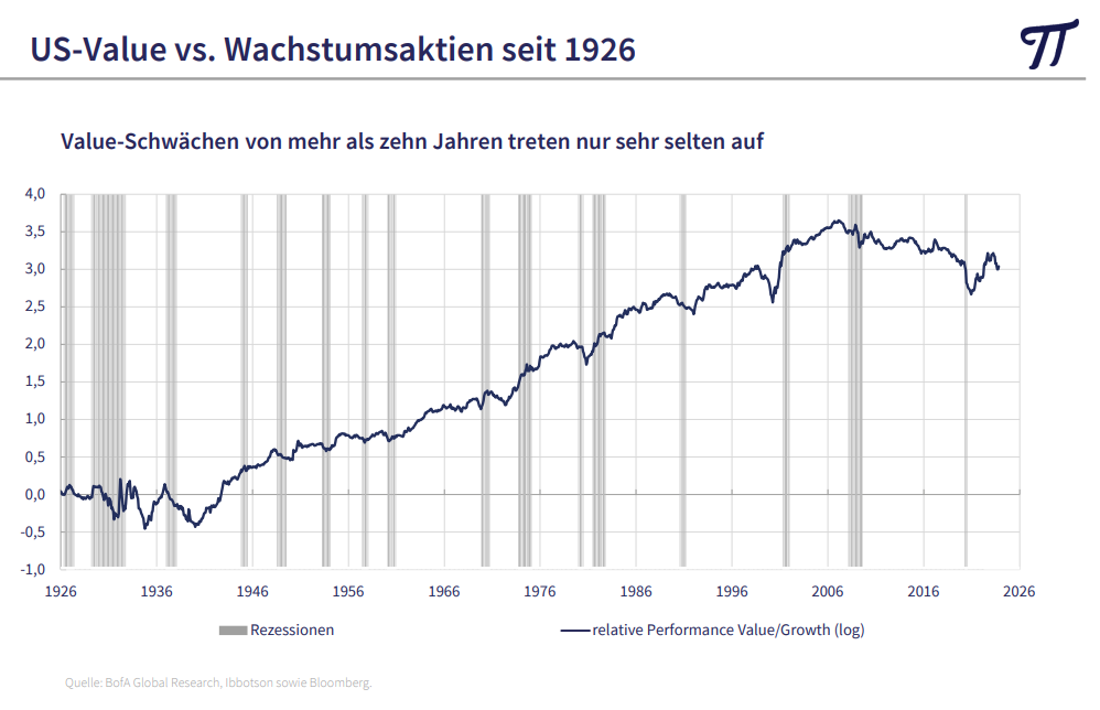 Peter E. Huber: Börsenausblick 2024 - Aktien, Anleihen Oder Gold?