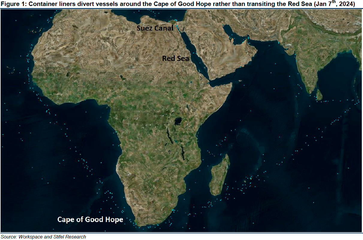 Was die Krise am Roten Meer für Kühne & Nagel &. Co bedeutet