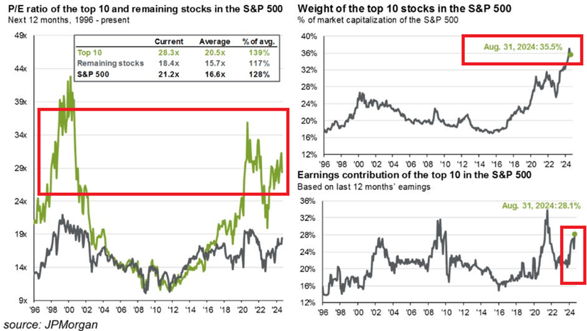 위험 vs 보상: 안전 마진은 극히 얇습니다.