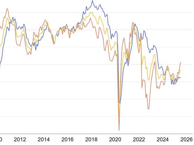 The Market's Chart Pack