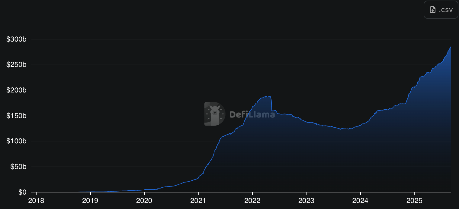 Was sind Stablecoins? 6 wichtige Fragen und Antworten