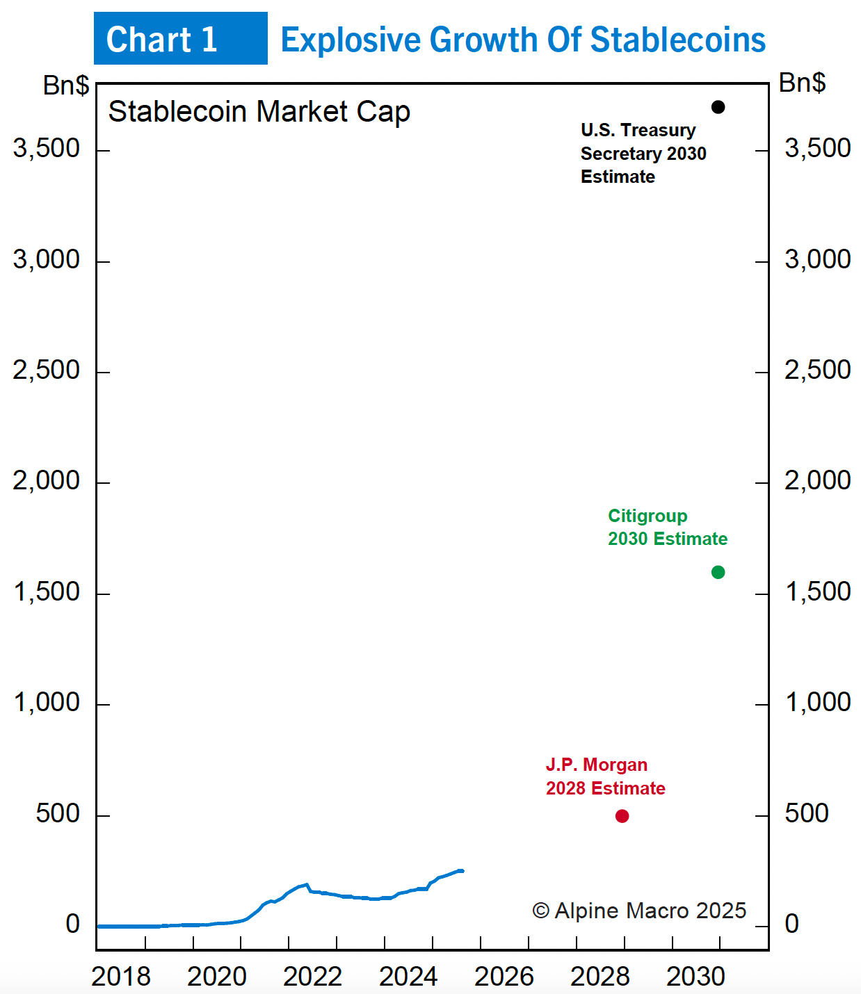 Was sind Stablecoins? 6 wichtige Fragen und Antworten