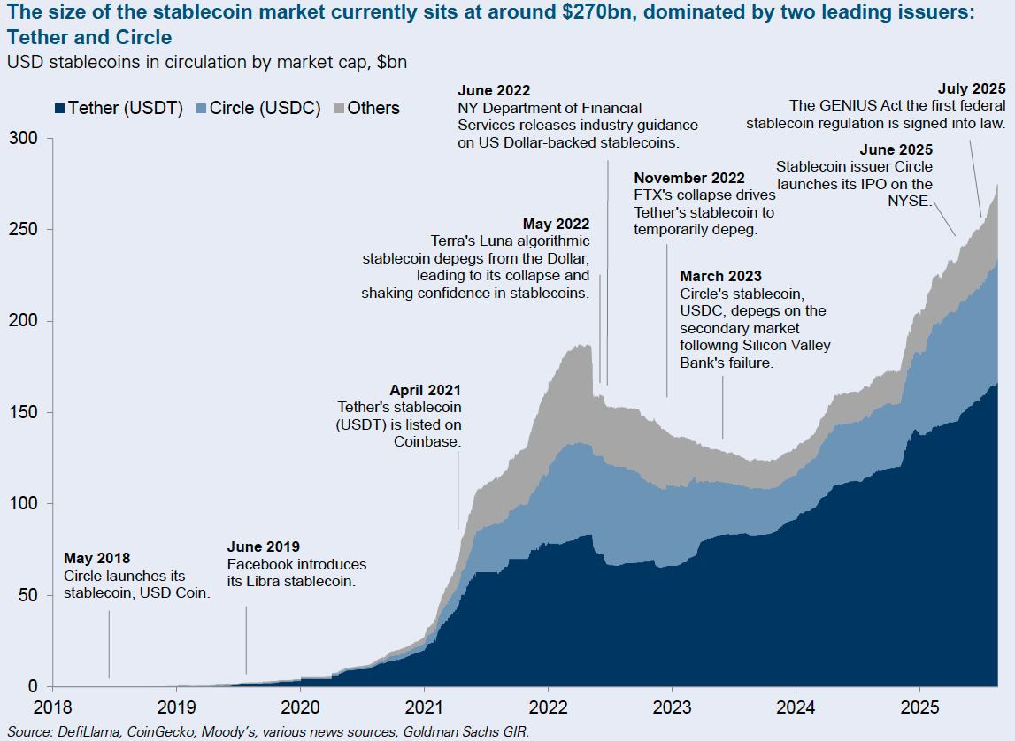 Was sind Stablecoins? 6 wichtige Fragen und Antworten