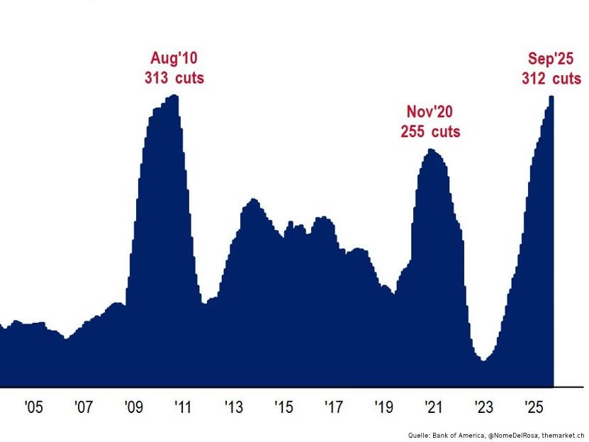 The Market Chart Pack