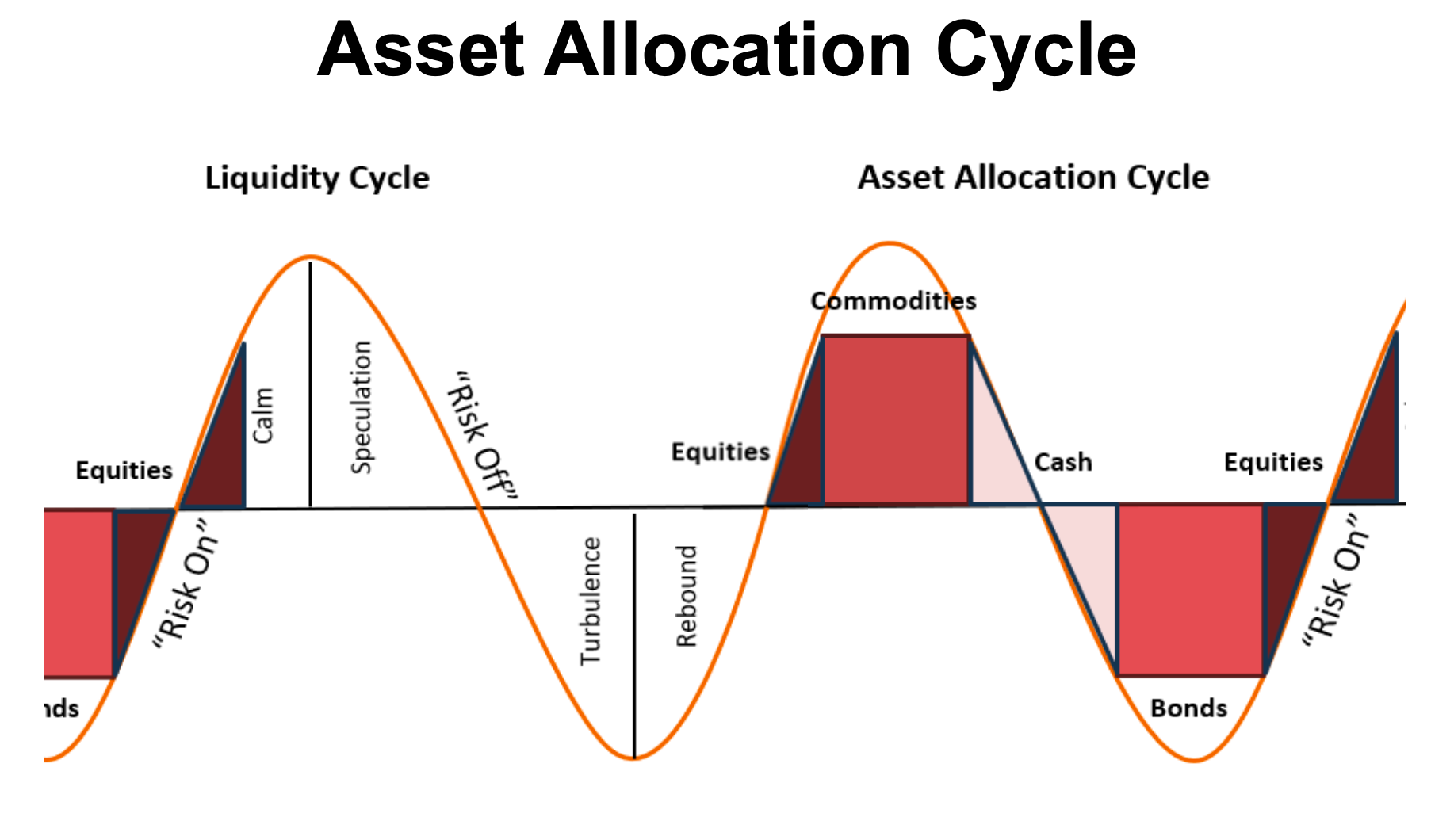Michael Howell: The Global Monetary System is Bifurcating