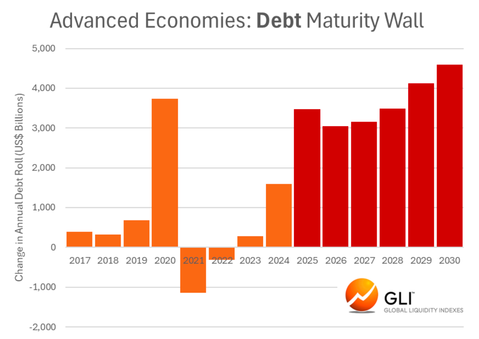 Michael Howell: The Global Monetary System is Bifurcating