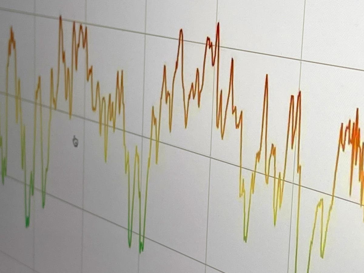 Investor sentiment: Hoping for the Fed