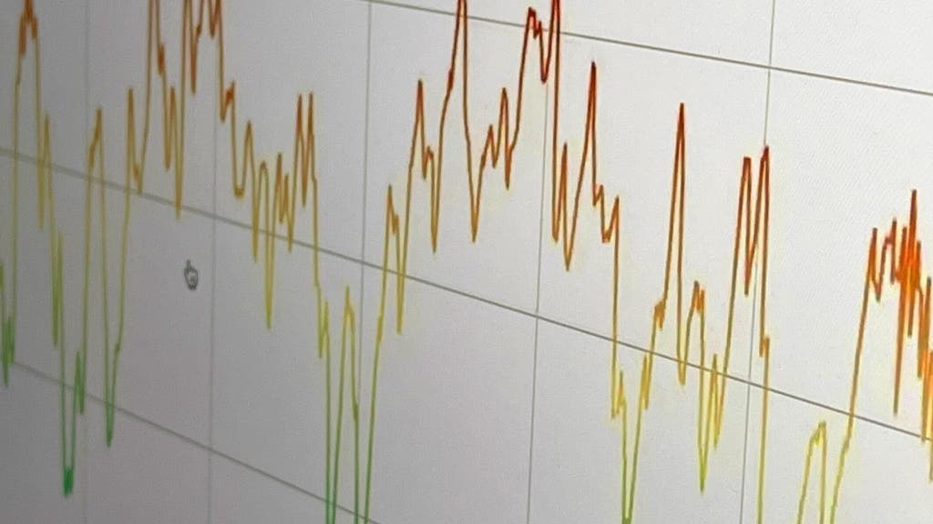 Willkommene Abkühlung der Anlegerstimmung