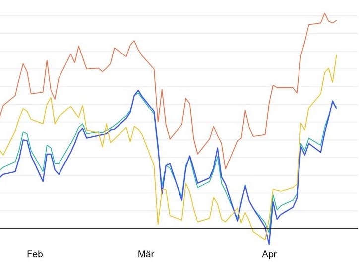 The Market Chart Pack