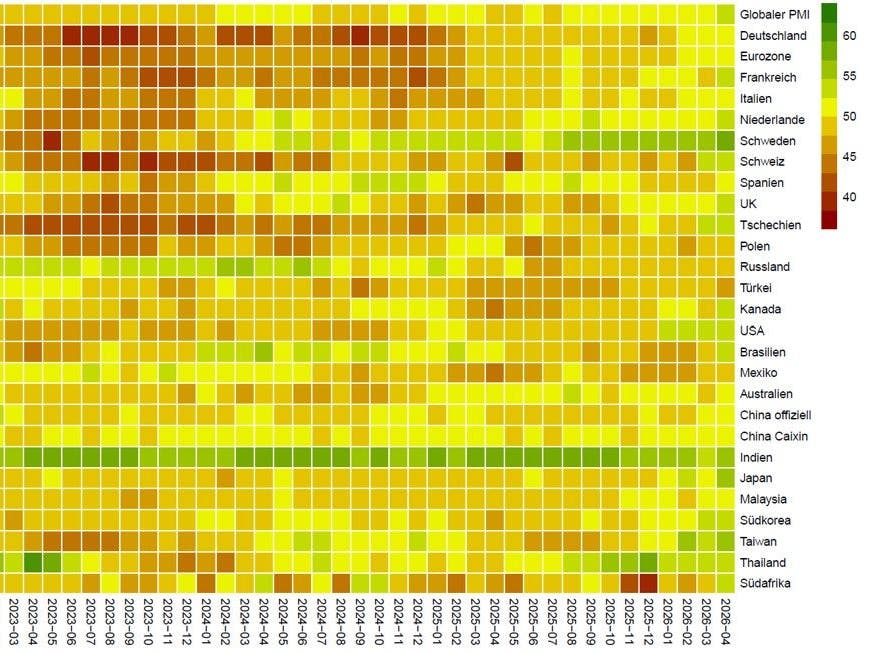 The Market Chart Pack