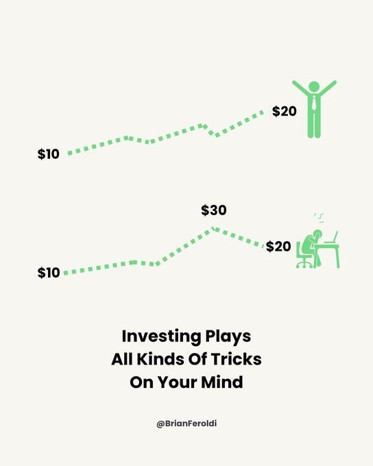 Two paths to the same destination — Investor A vs Investor B return sequence