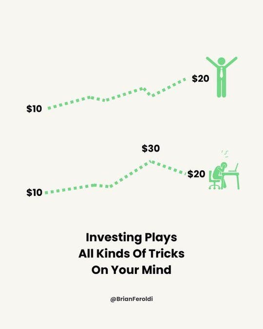 Two paths to the same destination — Investor A vs Investor B return sequence