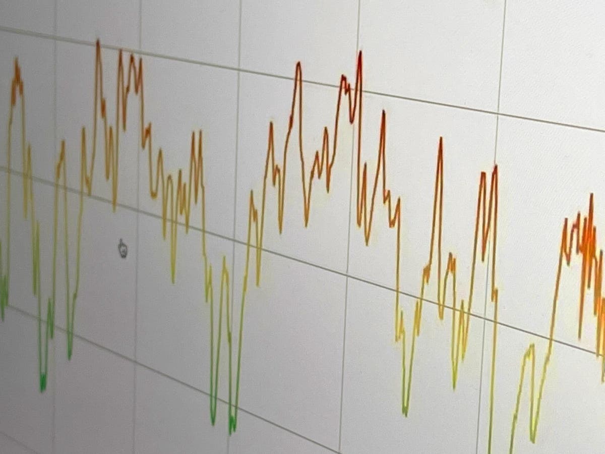 Investor sentiment is brightening somewhat