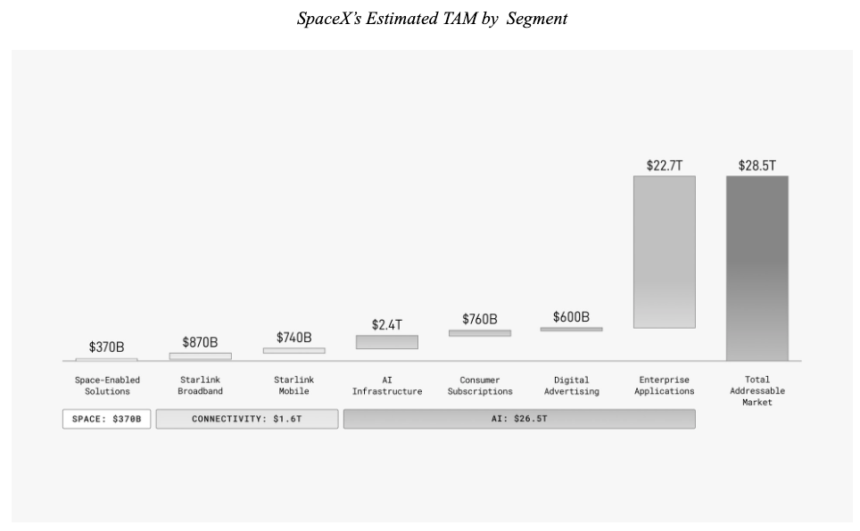 SpaceX, Elon Musk und die Gezeitenwende an den Börsen