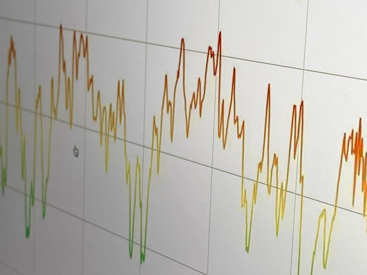 Investor sentiment: Relief after agreement between the US and Iran