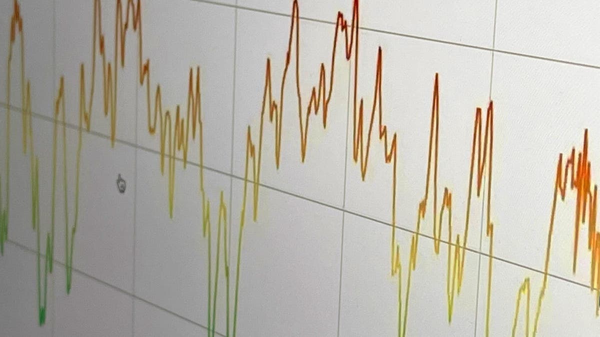 Investor sentiment: Hoping for a strong earnings season