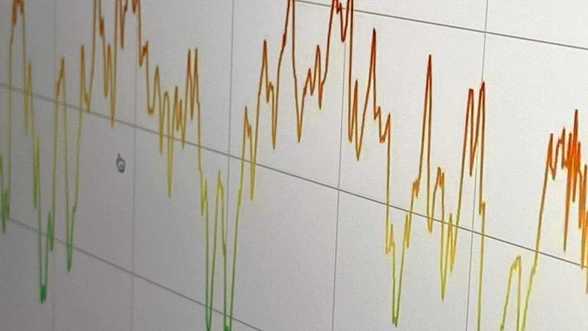 Anlegerstimmung: Der Gegenwind nimmt zu