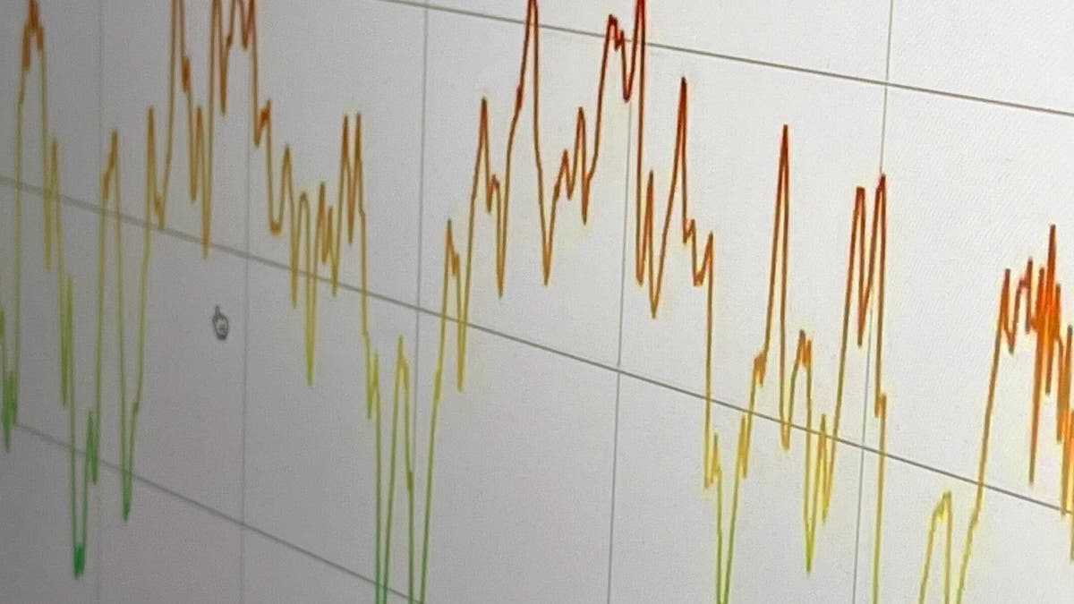 Investor sentiment is brightening slightly