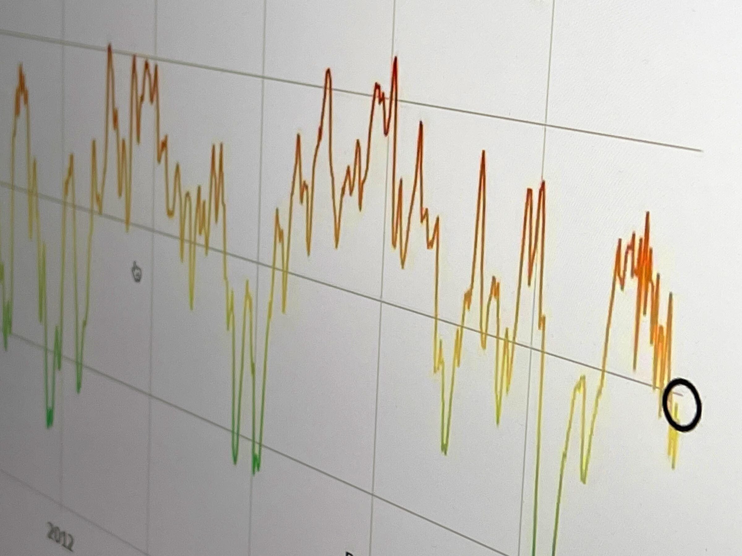 Sinkende US-Inflation entlastet Märkte trotz hoher Anleiherenditen