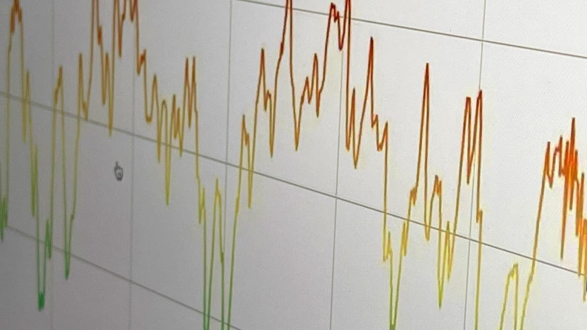 Sinkende US-Inflation entlastet Märkte trotz hoher Anleiherenditen