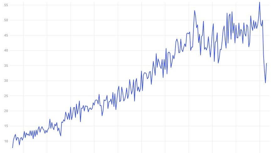 The Market Chart Pack