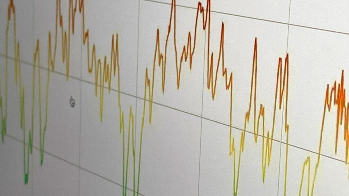 Risk Barometer: Market participants remain unfazed