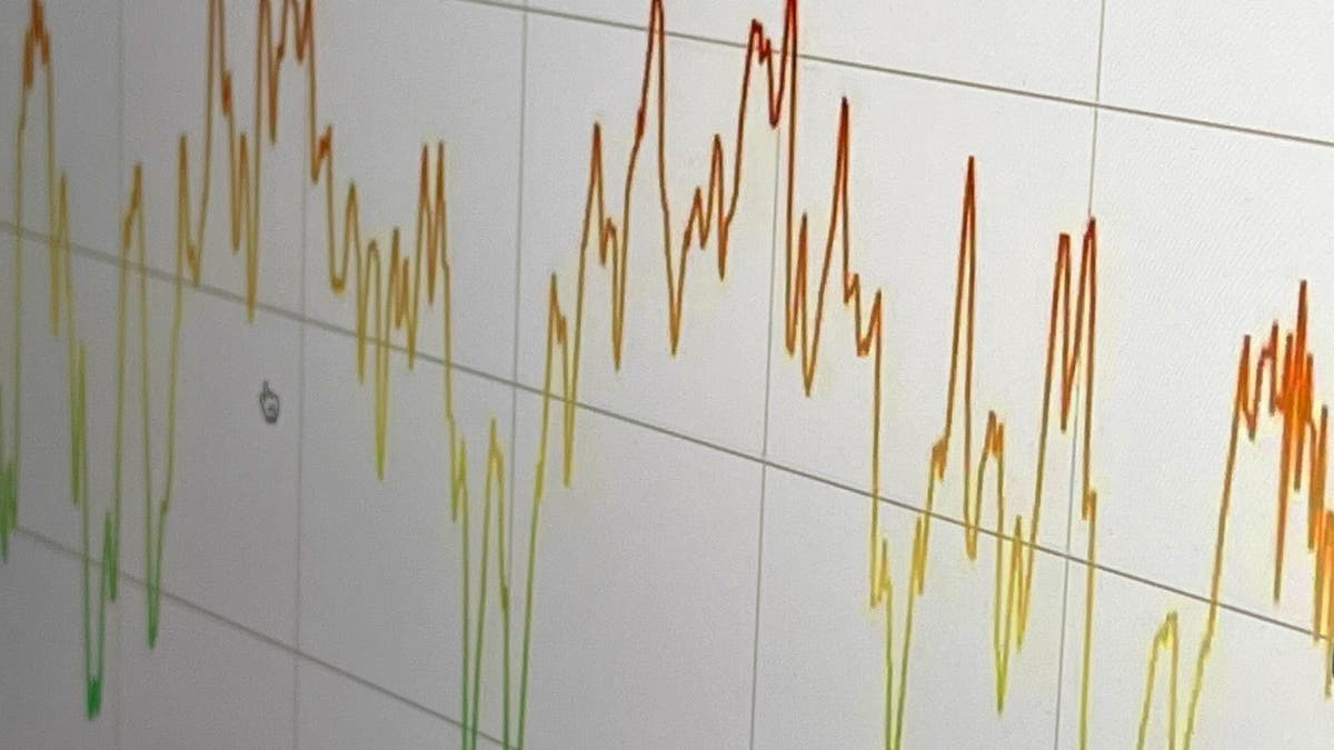 Risk Barometer: US interest rate hikes move into focus