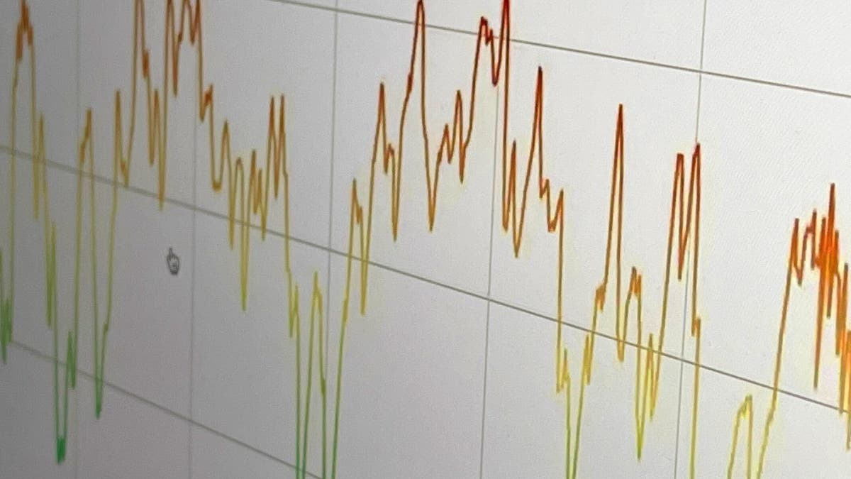 Investor sentiment: Give disinflation a chance