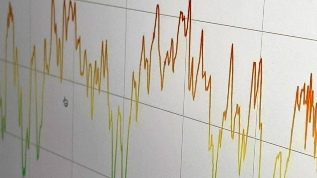 Investor sentiment continues to deteriorate