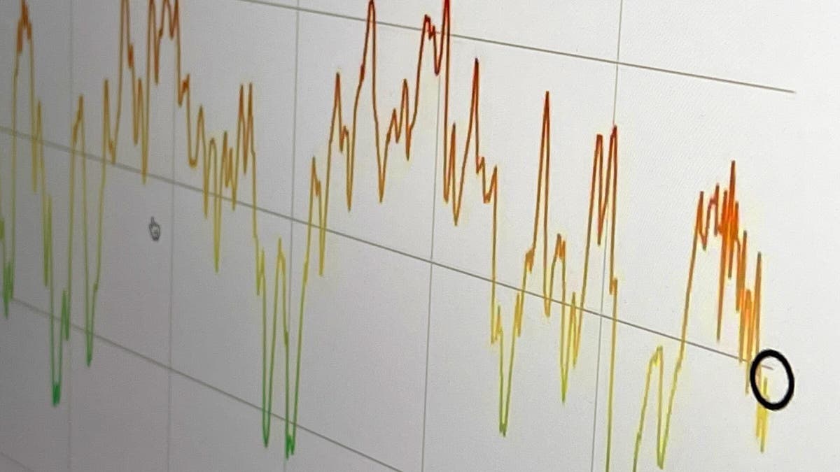 Investor sentiment improves thanks to brightened growth prospects