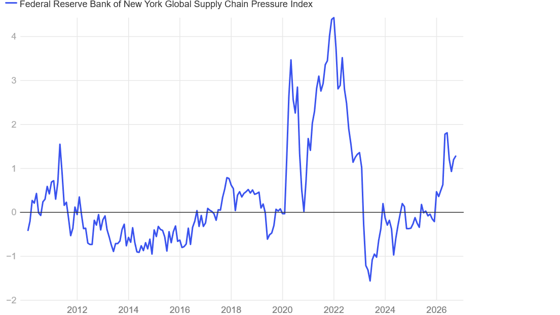 The Market Chart Pack