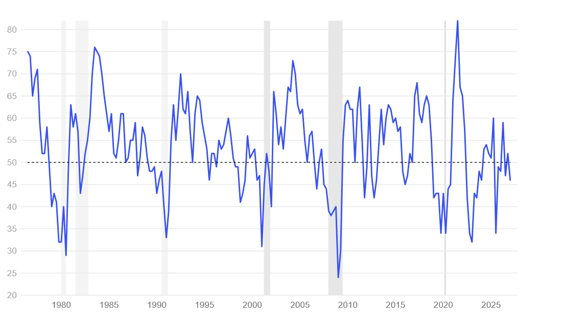 The Market's Chart Pack