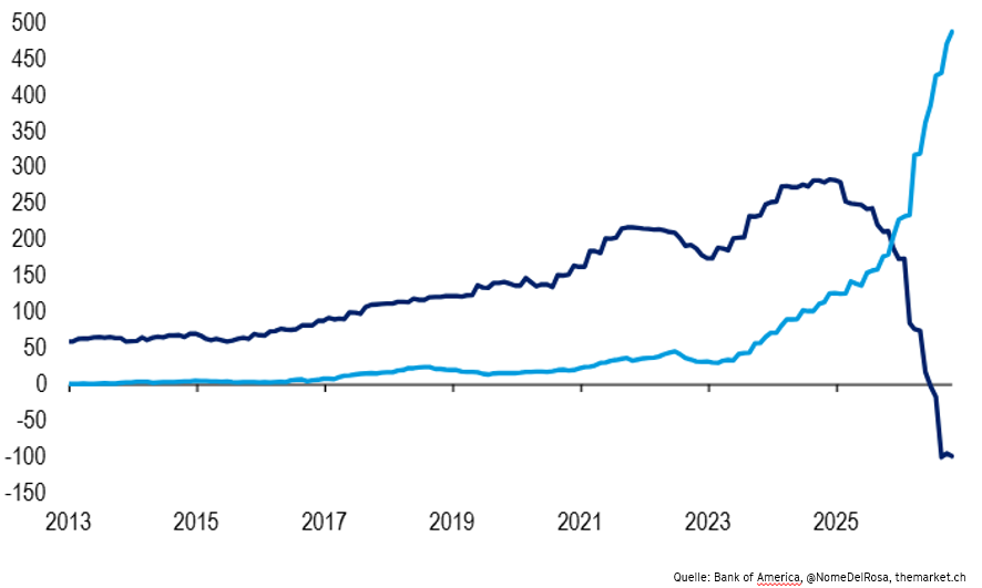 The Market's Chart Pack