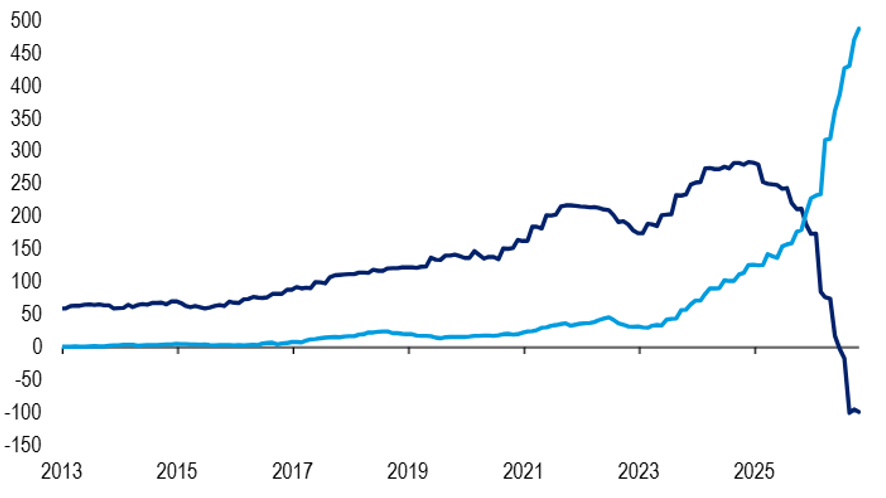 The Market's Chart Pack